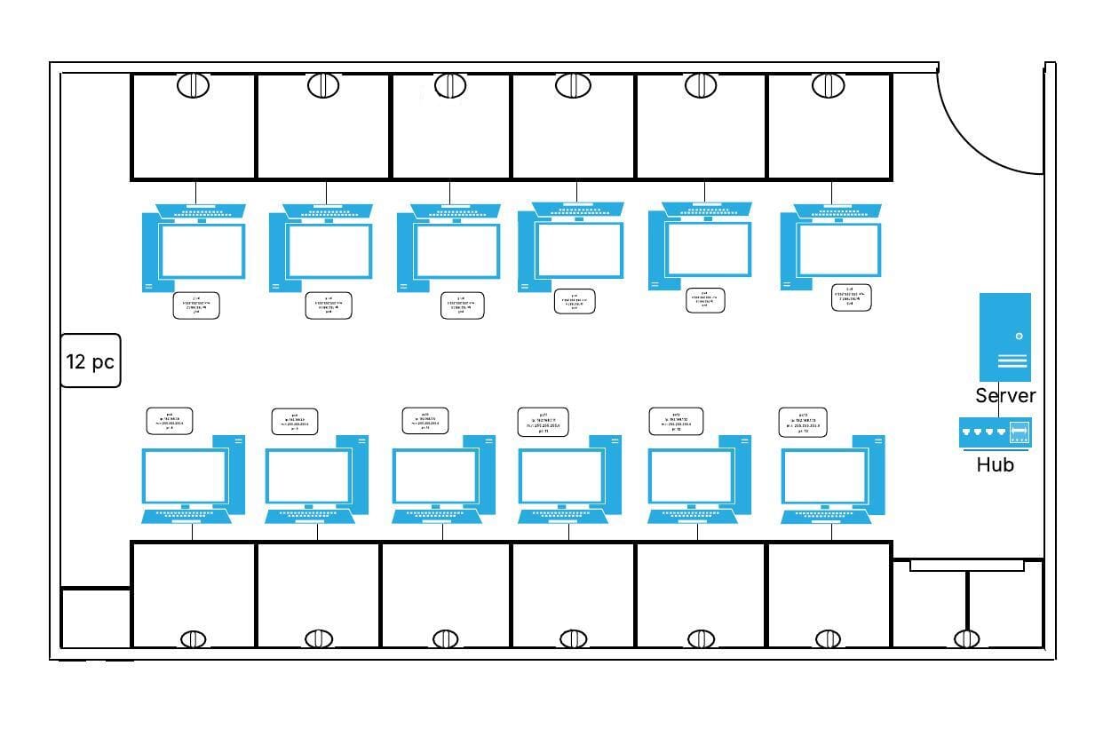Diseño de una red LAN para la sala de docentes.