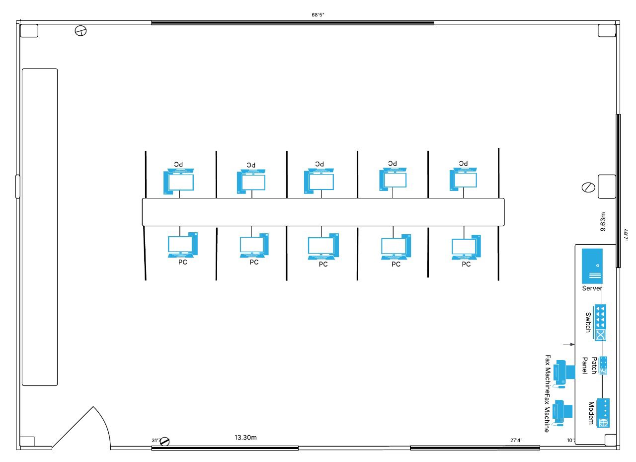 Diseño para una red LAN para un cibercafé 